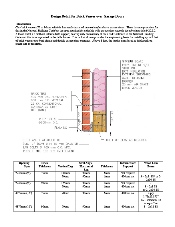 Design Detail for Brick Veneer over Garage Doors